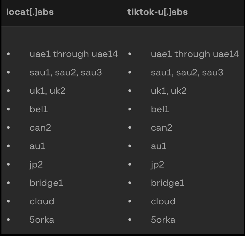 Domains related to this campaign